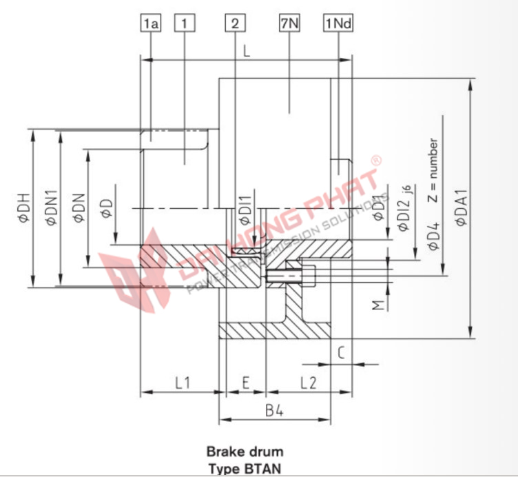 Khớp nối trục KTR Rotex BTAN