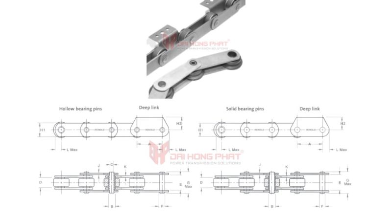 RENOLD STANDARD CONVEYOR CHAINS - Dai Hong Phat Corp