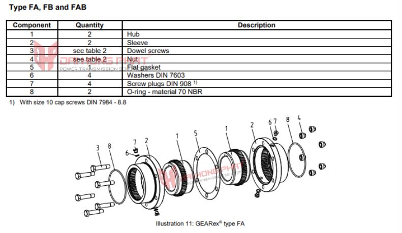 Structure of the Gearex all-steel gear couplings