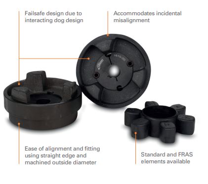 Image of the complete set of Fenner HRC Coupling