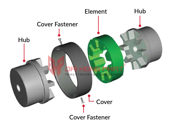 Wrapflex Elastomeric Coupling