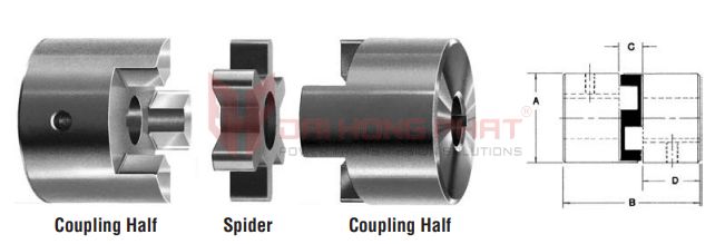 Structurre of Martin ML Couplings