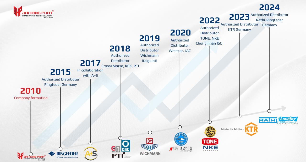 history-of-the-establishment-of-dai-hong-phat