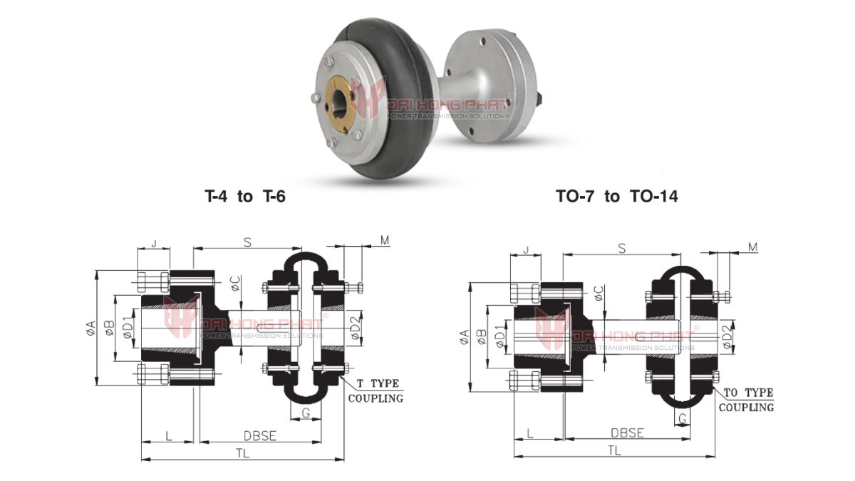technical-specifications-of-rathi-ringfeder-tyre-couplings-rst