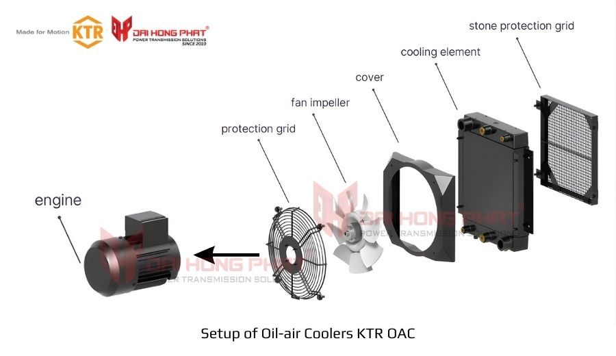 setup-of-oil-air-coolers-ktr-oac