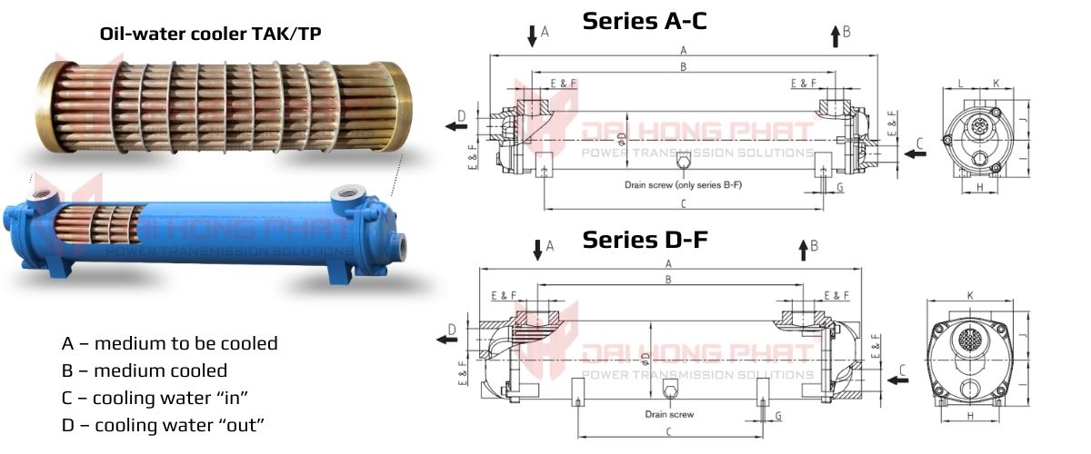 technical-drawing-ktr-oil-water-cooler-tak/tp