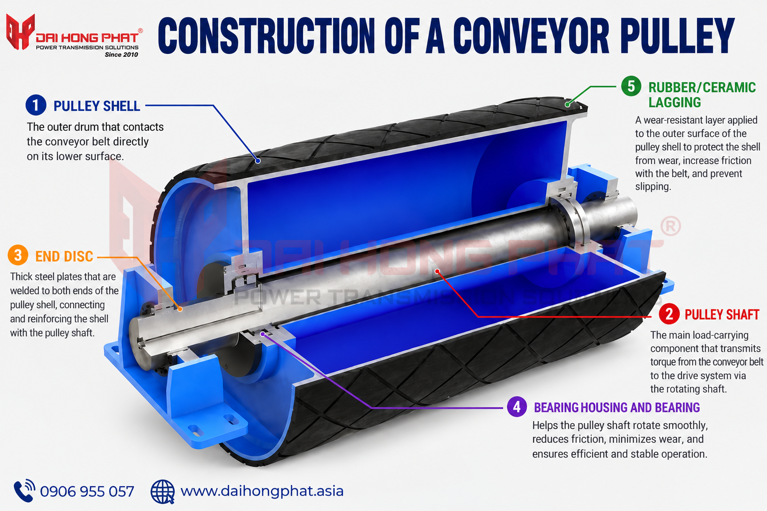 Conveyor Pulley Construction and Operating Principle