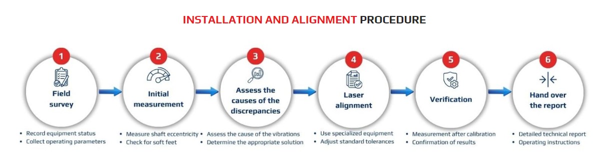 Our Shaft Coupling Installation and Alignment Process